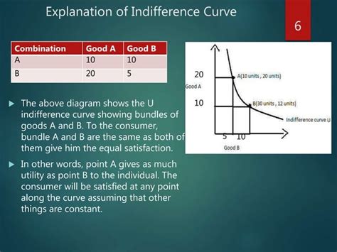 Presentation On Indifference Curve Ppt