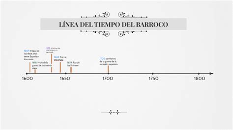 Linea Del Tiempo Barroco