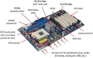 Parts of a Motherboard and Their Function, Motherboard Parts