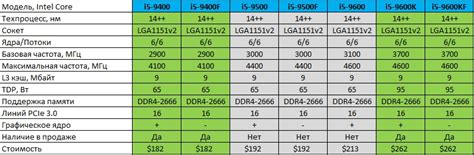 Обзор и тест процессора Intel Core i5-9600k: 6-ядерник для разгона ...