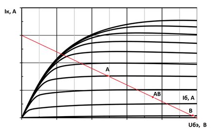 Усилители низкой частоты классов: А, B, AB, D, G, H / Хабр