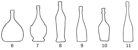 A Brief Guide To Wine Bottle Design Punch