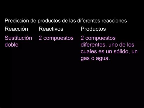 Tipos De Reacciones Químicas Ppt