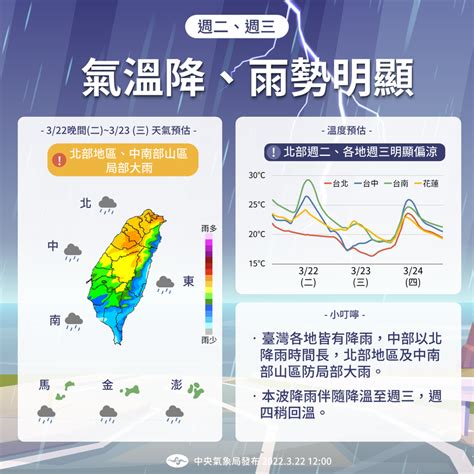 週三明顯轉涼！氣象局1張圖秒懂「降雨最明顯」時段 生活 自由時報電子報