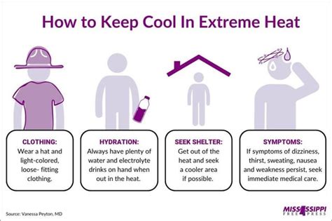 A Cool Guides On How To Keep Cool In Extreme Heat R Coolguides