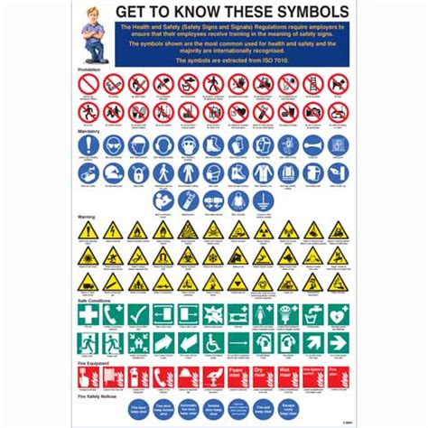 Get To Know These Symbols Poster | Safety Signs 4 Less