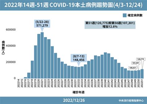 王必勝：估明年2月初疫情達高峰 平均單日確診3萬例 新聞 Rti 中央廣播電臺