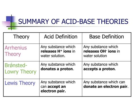 PPT - ACIDS, BASES & SALTS PowerPoint Presentation, free download - ID ...