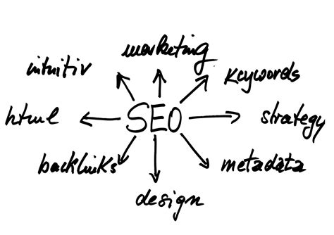 Estrategia De Linkbuilding Para Posicionamiento Seo Nubeser Soluciones