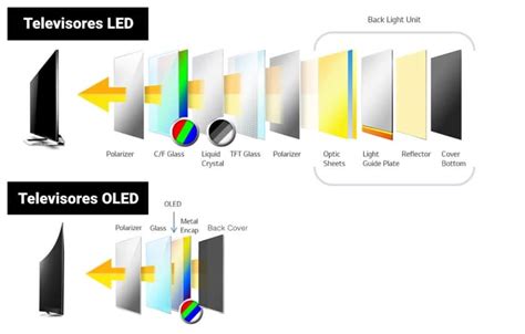 Mini Led Vs Oled Qu Es Mejor Comparativa Y Diferencias