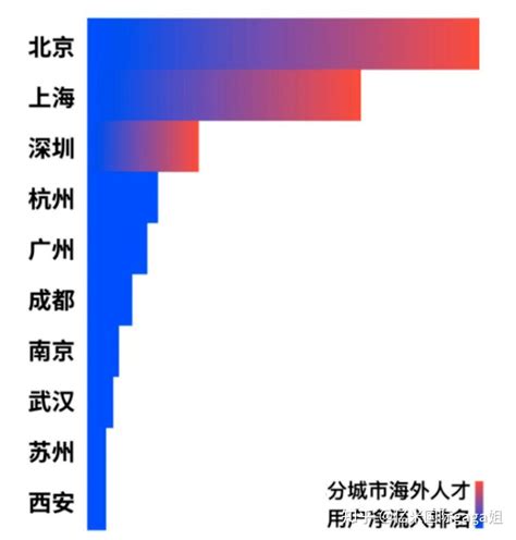 香港身份北上广深一线城市落户买房政策指南！一篇搞定“港漂”困惑！ 知乎