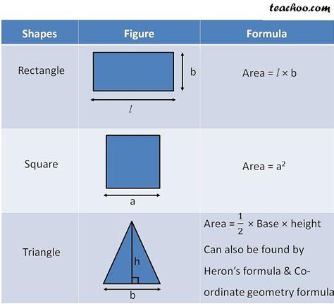 how to find the area of different shapes
