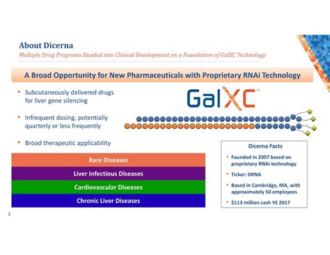 Dicerna Pharmaceuticals: Institutional Buying Heats Up - Dicerna ...