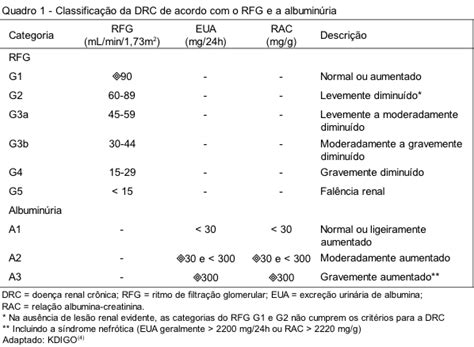 Data Vermelha Evita Completamente Seco Tfg Ckd Epi Calculator Espinhoso