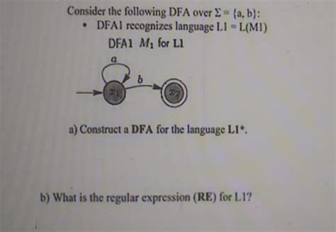 Solved Consider the following DFA over Σ a b DFAI Chegg