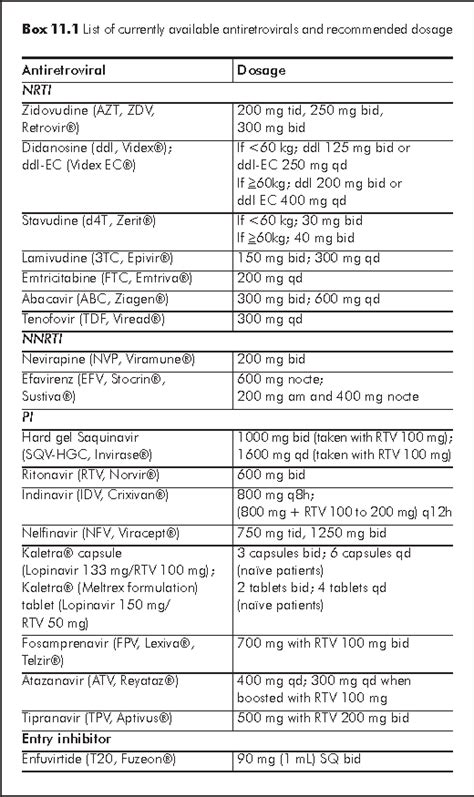 11 Antiretroviral Therapy