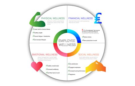 Employee Wellness An Infographic Tsunami Axis