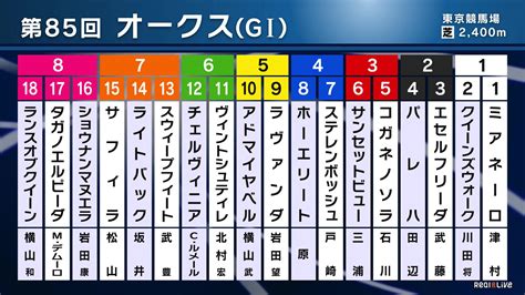 第85回オークス（優駿牝馬）（gi）着順｜テレ東スポーツ：テレ東