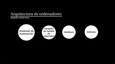 Arquitectura De Los Ordenadores By Alejandro Ardila Arias On Prezi