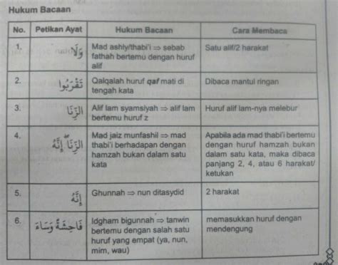 Detail Hukum Bacaan Tajwid Surat Al Isra Ayat 32 Koleksi Nomer 45