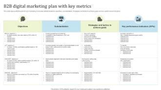 B2B Digital Marketing Plan With Key Metrics PPT Sample