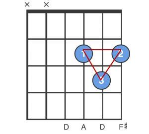 How To Master Chord Transitions In 4 Steps? Classical Guitar Essentials