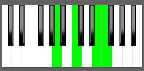 F Maj7 Piano Chord Charts Harmony And Music Theory