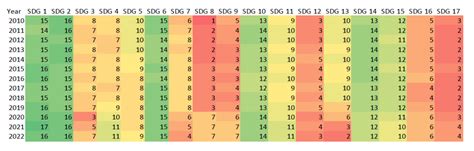 An AI Method To Classify Sentences Into 17 SDGs | Portfolio for the ...