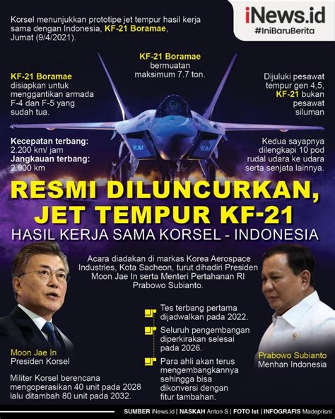 Infografis Spesifikasi Jet Tempur Kf Boramae