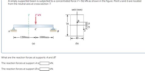 Solved A Simply Supported Beam Is Subjected To A Concen