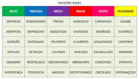 Quais São Os Sentimentos Humanos - Despertar Filosófico: O QUE SÃO SENTIMENTOS?