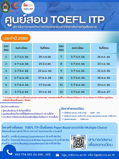 Toefl Itp