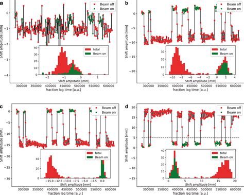 evaluation  surface guided radiotherapy real time