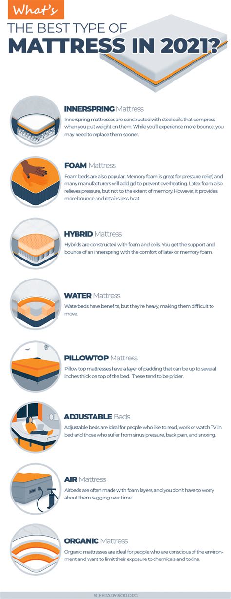 All mattress types explained what are the pros cons of each – Artofit