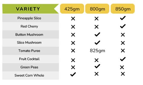 Canned Food - srinithiveda