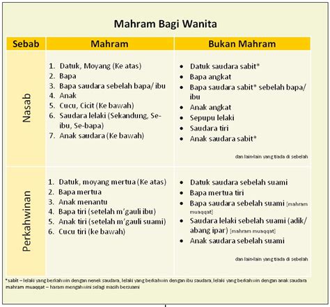 TAZKIRAH: Mahram