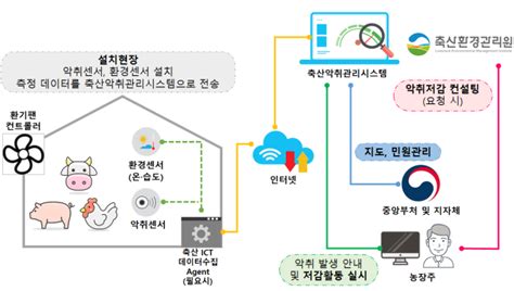 보도자료