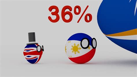 COUNTRIES SCALED BY UNEMPLOYMENT Countryballs Animation YouTube