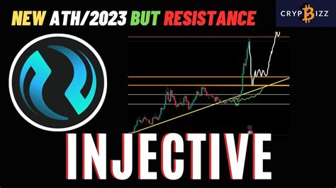 Inj Injective Protocol New Ath But Resistance Inj Coin Price