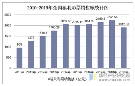 2019年全国福利彩票销售额及各地区排行统计分析 华经情报网 华经产业研究院