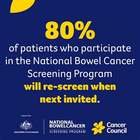 Bowel Cancer Screening Campaign Encourages Over S To Get It South