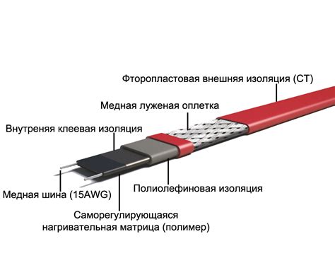 Как отличить Саморегулирующий греющий кабель?