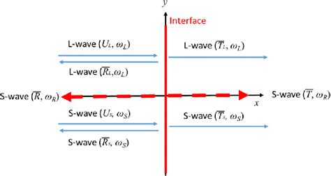 Color Online Reflections And Transmissions At The Nonlinear Spring