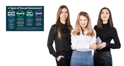 4 Types Of Sexual Harassment Poster — Zoco Products