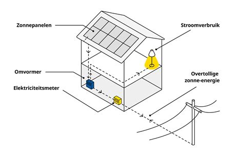 SolstrÅle Zonnepanelen Van Ikea Ikea