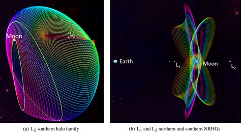 PDF Orbit Maintenance And Navigation Of Human Spacecraft At Cislunar