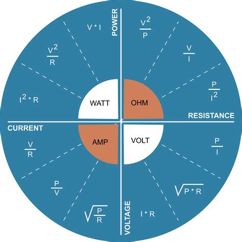 Physics clipart physics electricity, Physics physics electricity ...