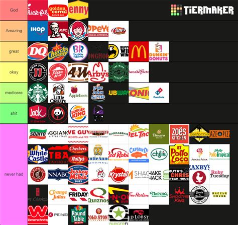 Restaurant Tier List Community Rankings Tiermaker