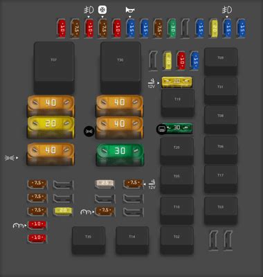 Fusible De Las Luces De Stop Fiat Mobi 2019 Opinautos