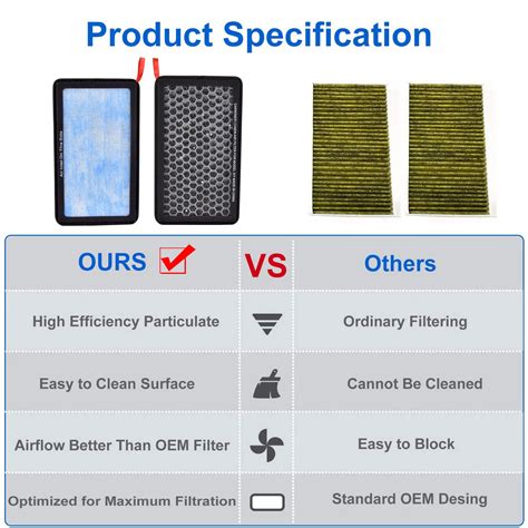 Activated Carbon Vs Hepa Cabin Air Filter Informacionpublica Svet Gob Gt